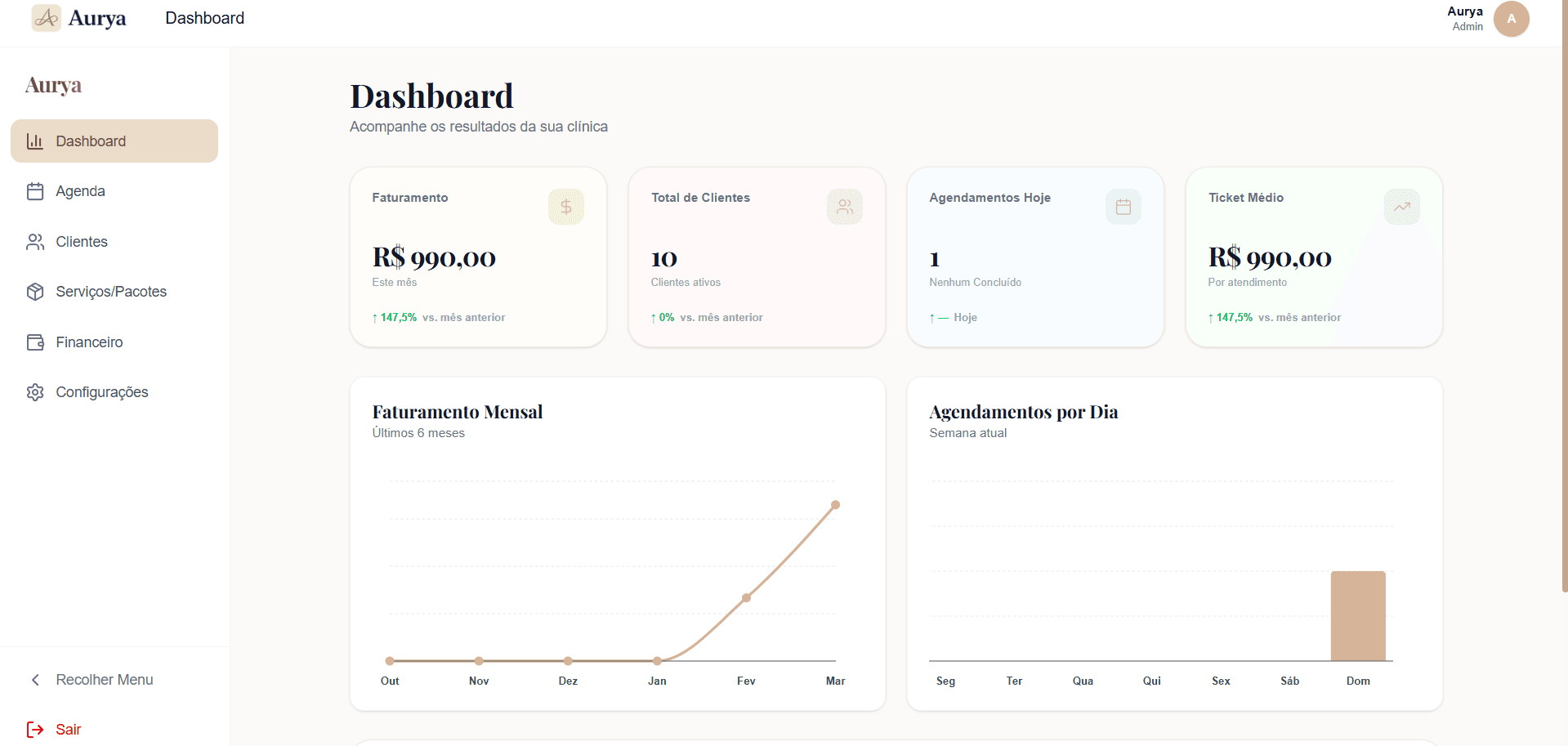 Dashboard da Aurya - visão geral da clínica